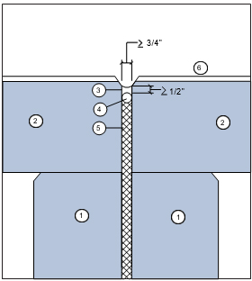 Joint Type C